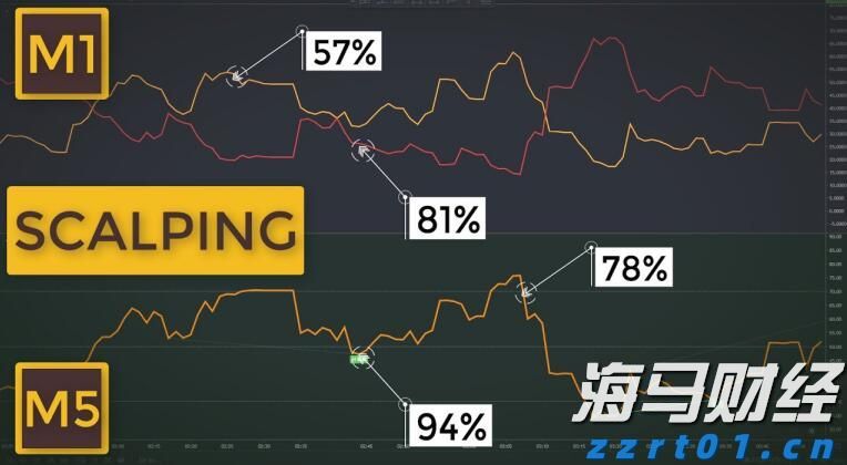 为何乐信（LX.US）的“含金量”在上升？