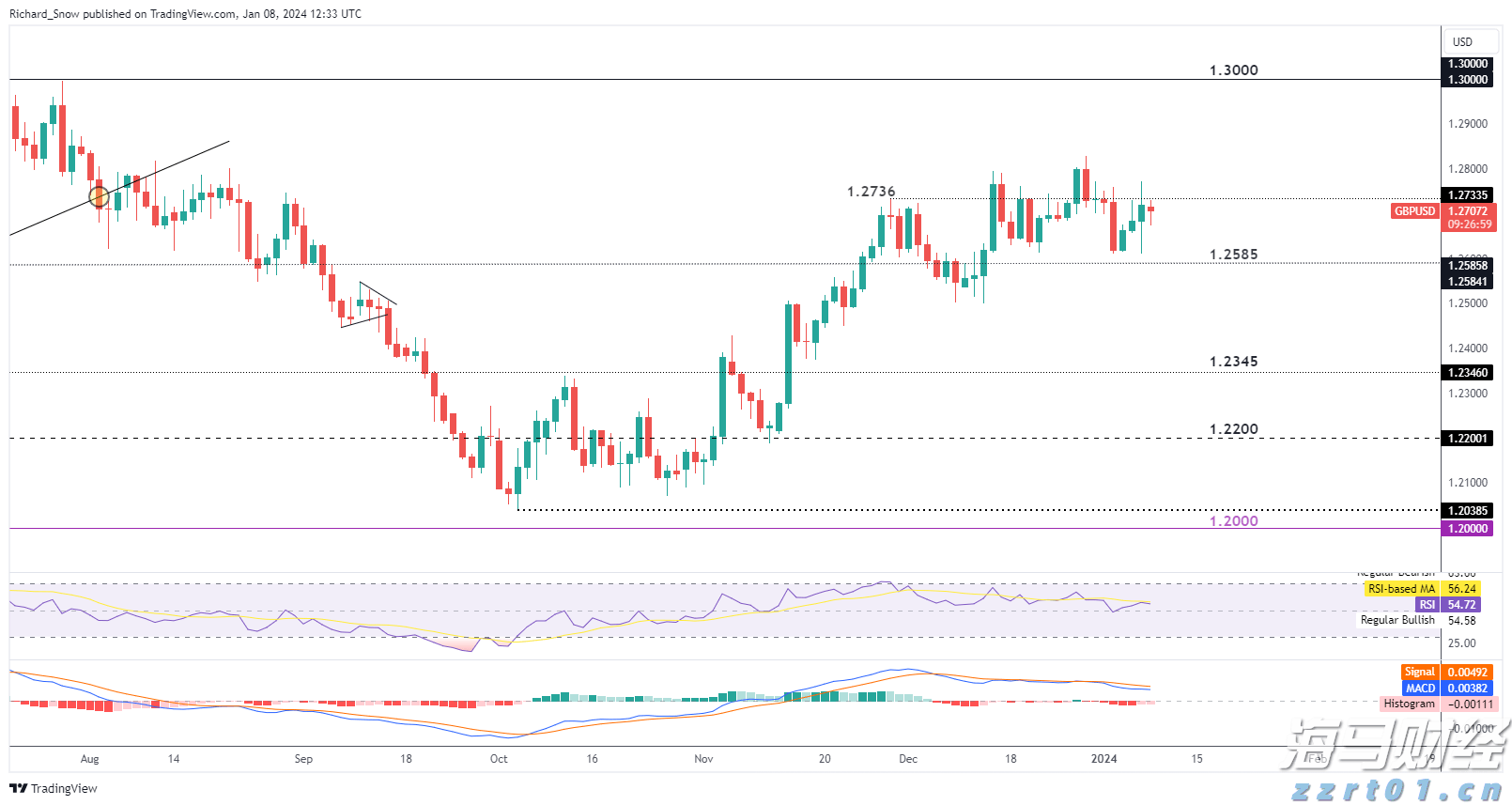 黄金：全球变局中的战略避险资产