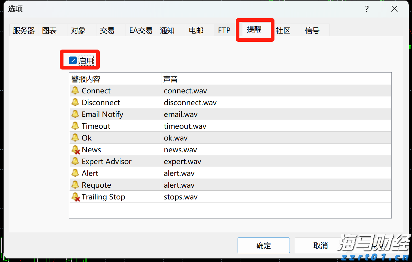 加快皖北“四化同步”奋力推动乡村振兴