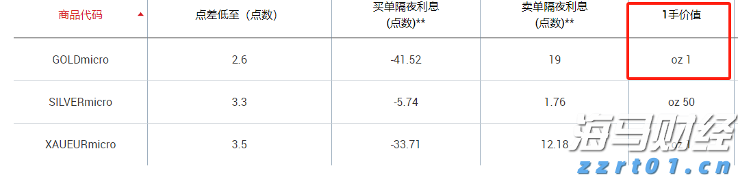 欧洲央行保持利率不变，静候美国关税政策的明朗化