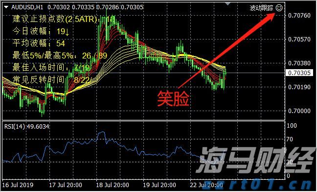 零售与永续基金双轮驱动 黑石(BX.US)Q2可分配收益增长25%