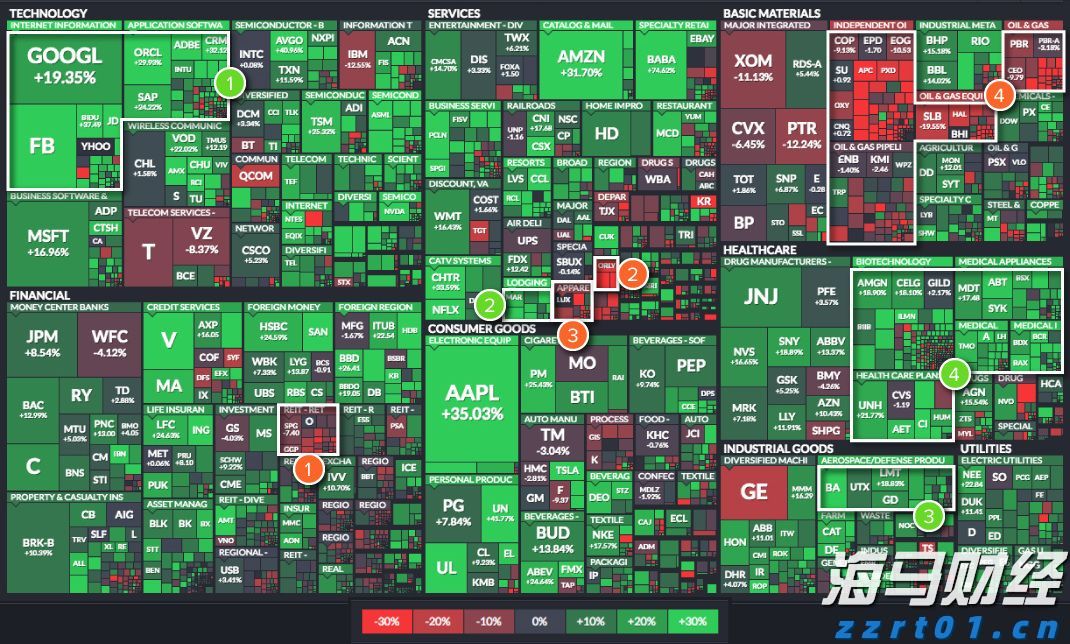 港股开盘 | 恒指高开0.12% 蔚来汽车(09866)涨超2%