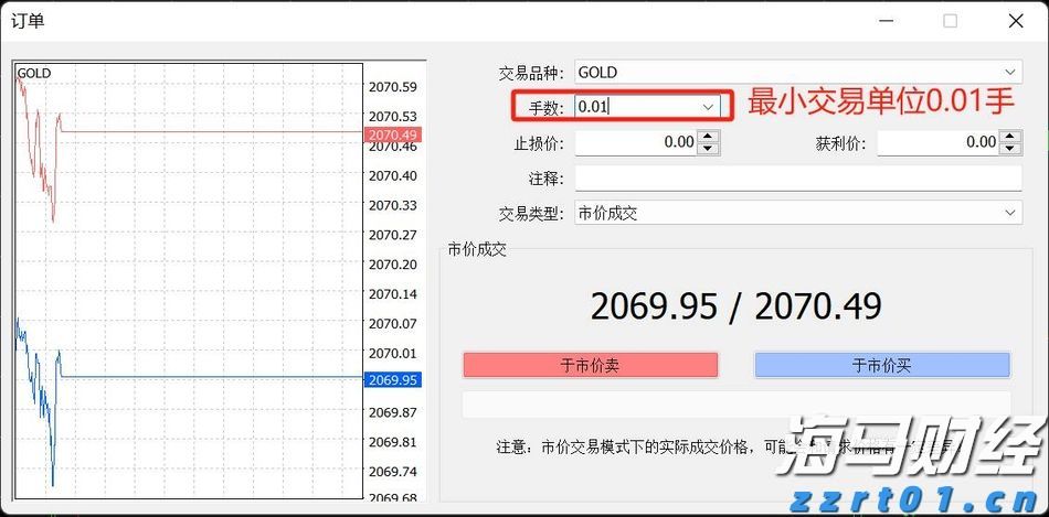 美股异动 | Linkhome(LHAI.US)登陆美股市场 开盘暴涨并触发熔断
