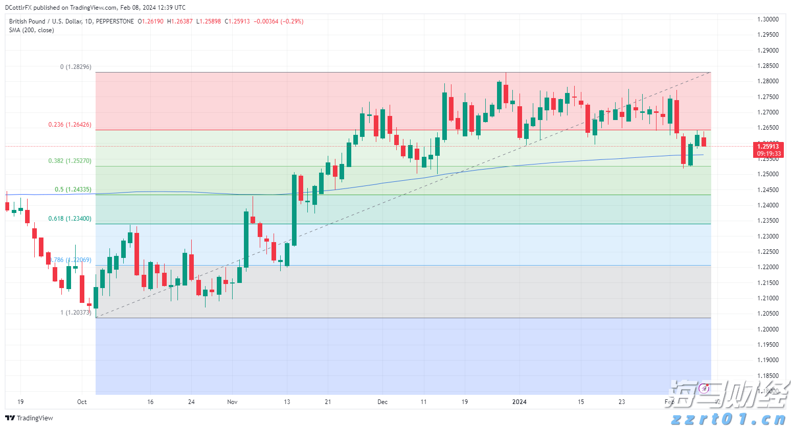 中国铁塔(00788)发布中期业绩 股东应占利润57.57亿元 同比增长8.0% 两翼业务收入占比突破14%
