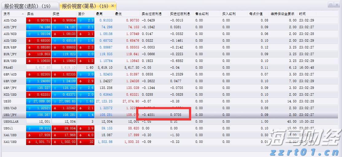 广州多区雷雨大风预警生效