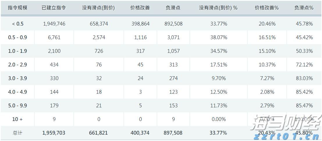 2022上海反垄断&价格监管，年终大盘点！