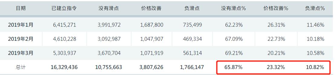 美日贸易协议助力！本田(HMC.US)Q1表现不佳，全年指引上调，关税损失预估减少2000亿日元