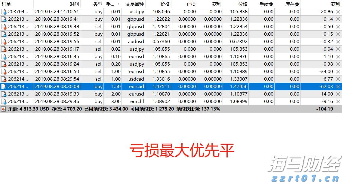 注意绕行！文明北一路（文明中路至椹川东二路段）6月3日起全封闭施工40天