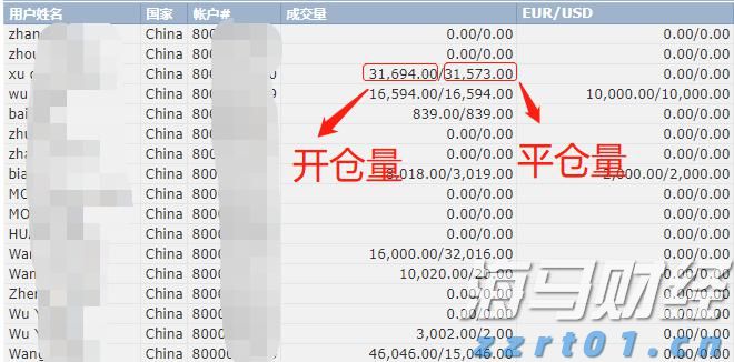 硕士、博士超千人，泰康HWP成为人才高地
