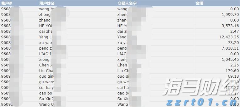 中指研究院：7月毕业季租住需求释放 重点城市住宅平均租金环比跌幅有所收窄