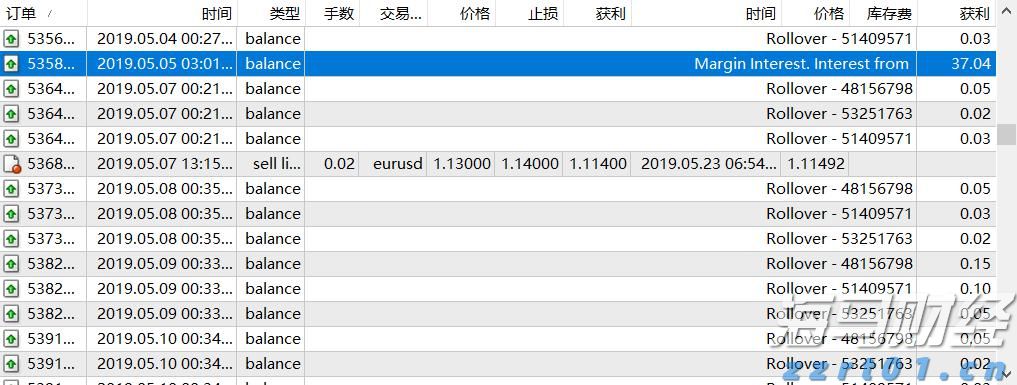 美国农业逆差创纪录，跌至286亿美元，标志着黄金时代的结束