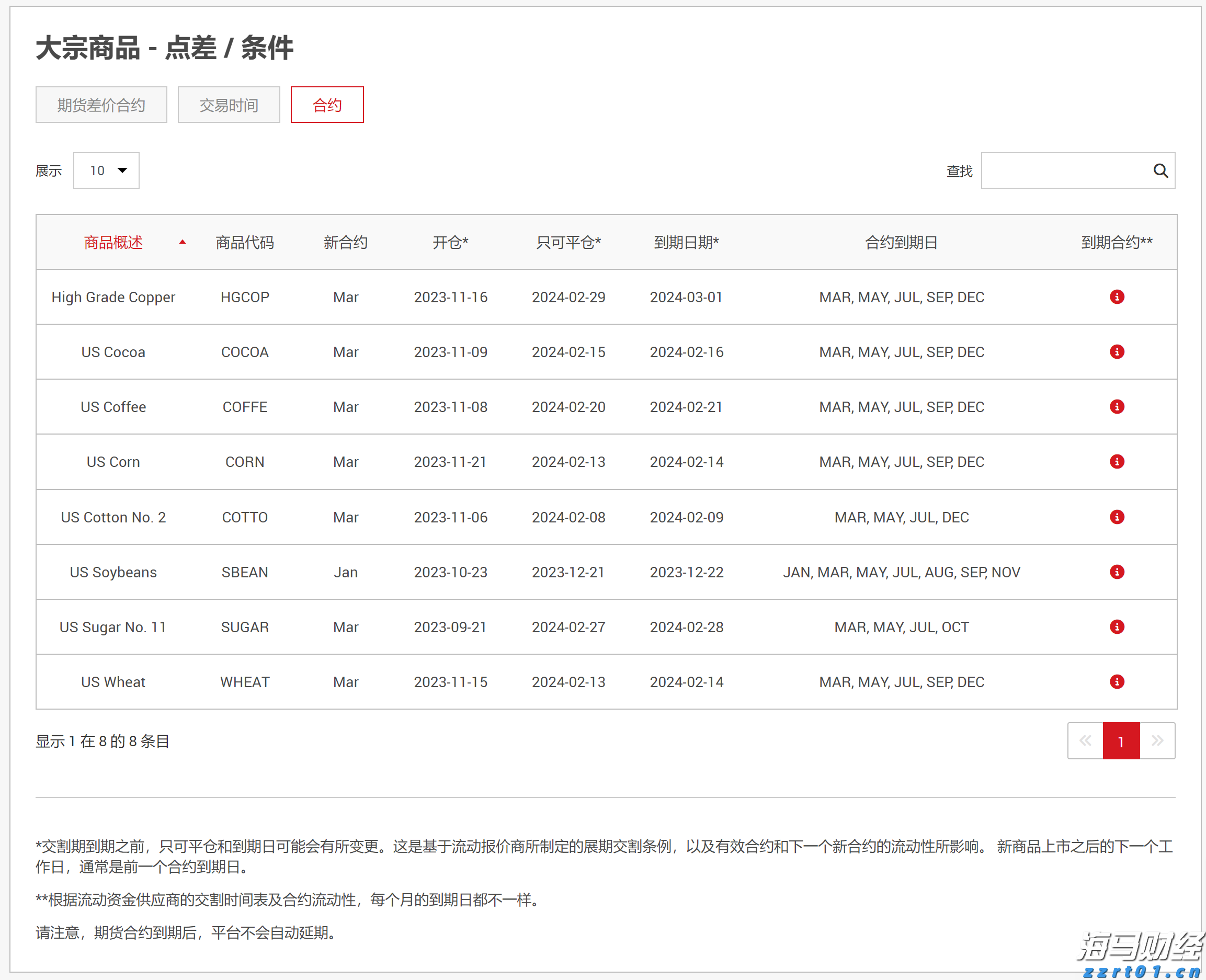160万亩林地释放“绿色生产力”,张家口林下经济年产值突破3.2亿元