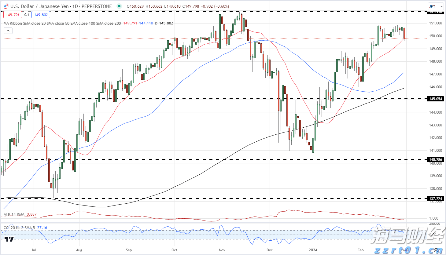 我市辖区各江河水位均在警戒水位以下