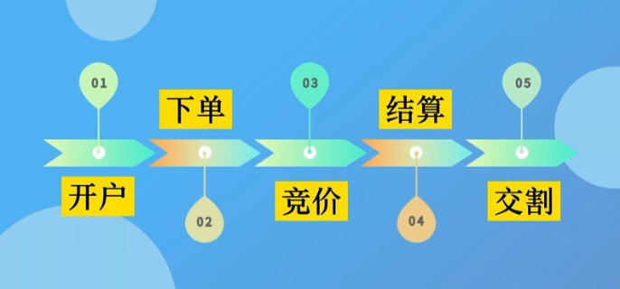 MIRXES-B（02629）累计涨幅达93% 创历史新高：技术与资本的双重协同