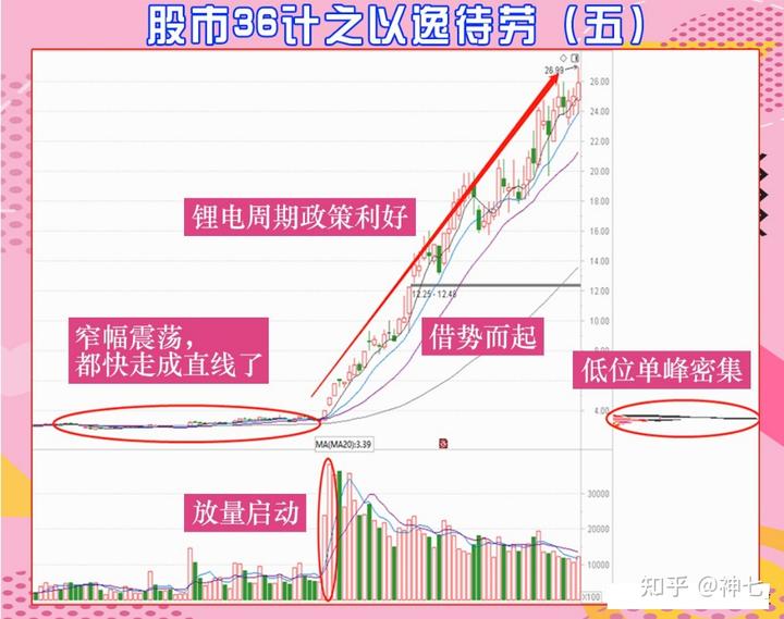 巴菲特继续“瘦身”银行股：伯克希尔哈撒韦Q2疑再减持69亿美国银行(BAC.US)持仓