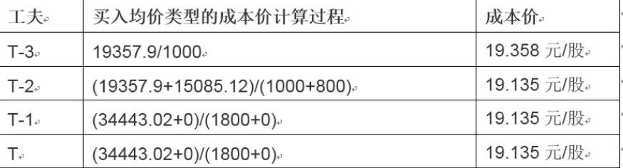 港股开盘 | 恒指低开0.33% 医药股活跃