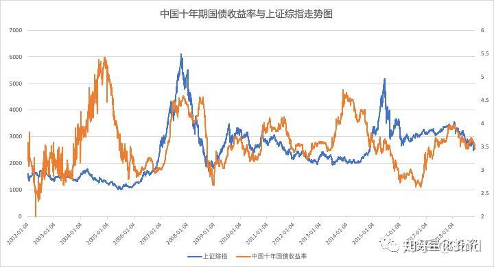 产量对冲油价！西方石油(OXY.US)Q2业绩超预期 同步推进9.5亿美元资产剥离减负