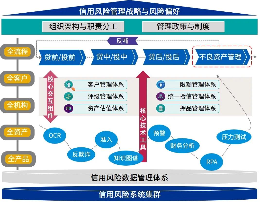 产量对冲油价！西方石油(OXY.US)Q2业绩超预期 同步推进9.5亿美元资产剥离减负