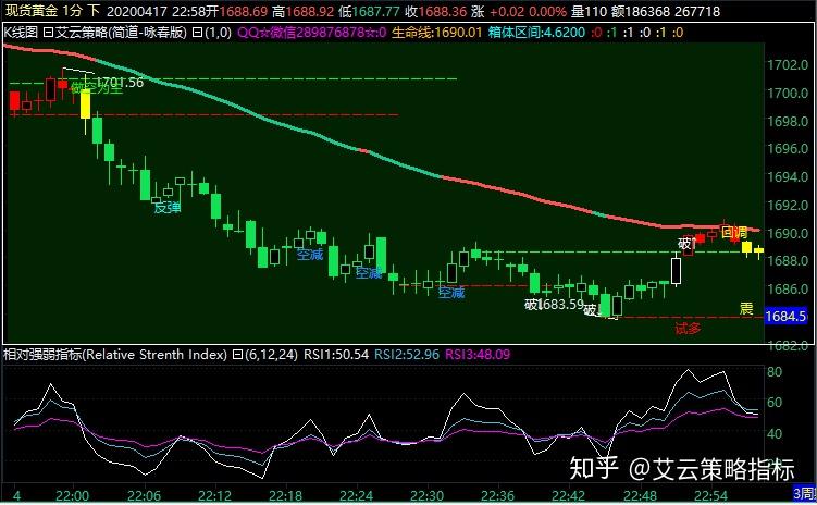 亚马逊(AMZN.US)扩展汽车业务，试点全流程二手车电商