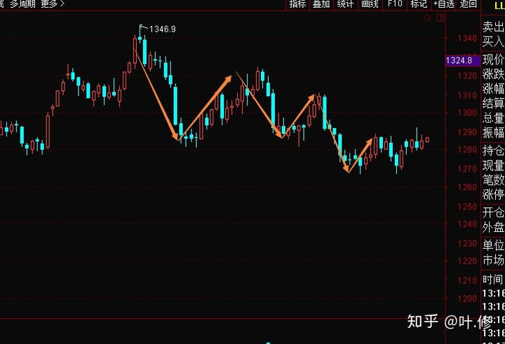A股午评 | 沪指半日上涨0.48% 激战3600点 海南自贸区概念飙涨