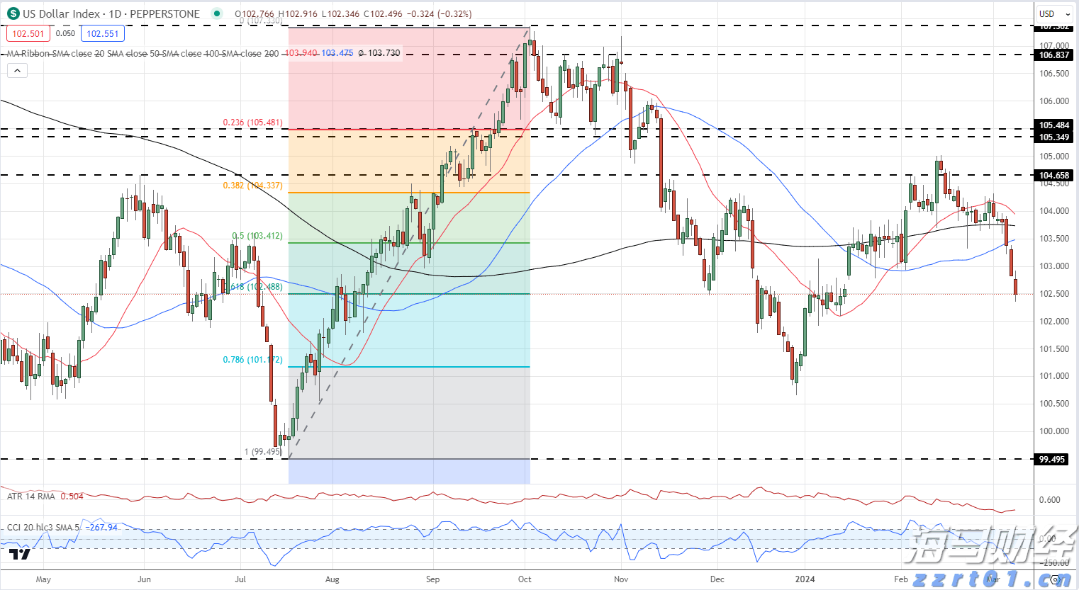 恒指牛熊街货比(60:40)︱7月25日