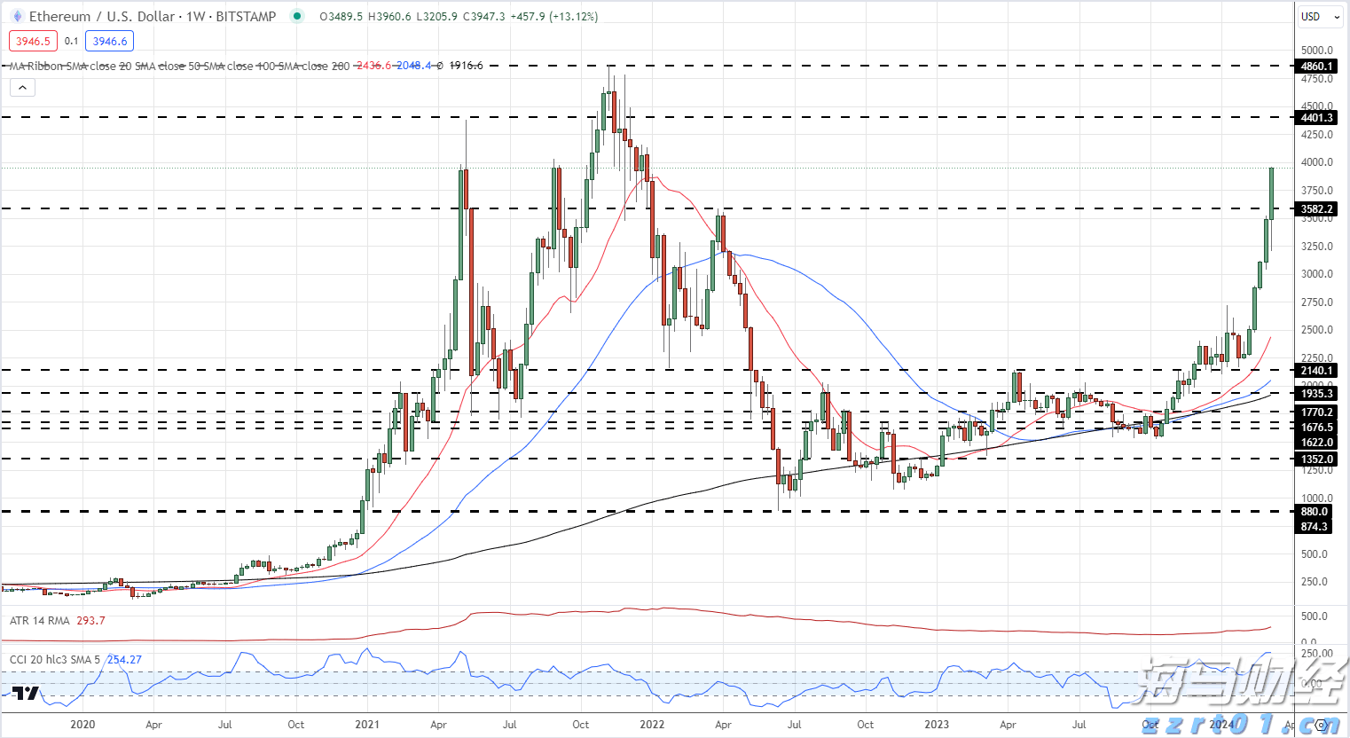 恒指牛熊街货比(60:40)︱7月25日
