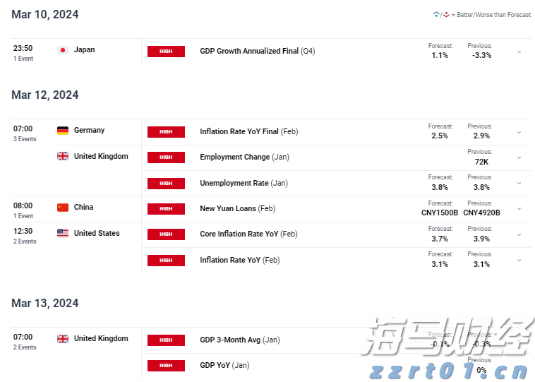 电力需求激增促使Constellation Energy(CEG.US) Q2业绩超出预期，重申全年盈利指引