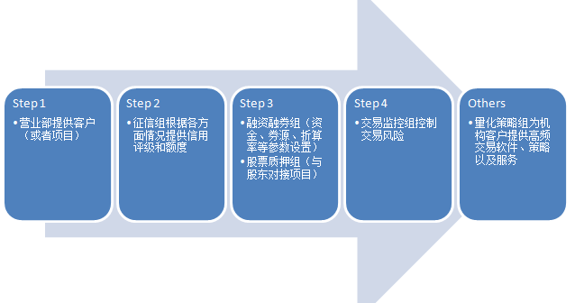 市直属机关后勤服务中心向木兰河社区捐赠办公设备