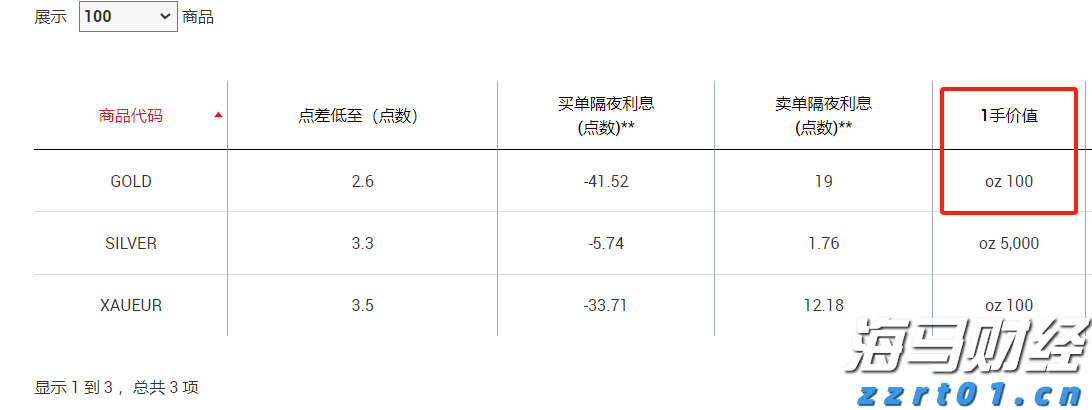湛江海关在跨境电商渠道查获涉嫌侵犯商标权手提包49个