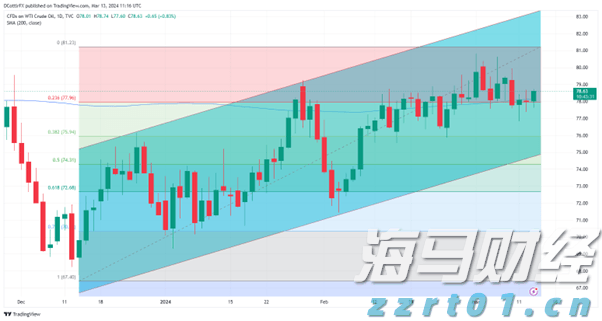 携程最新通知:居家办公无需直属领导审批