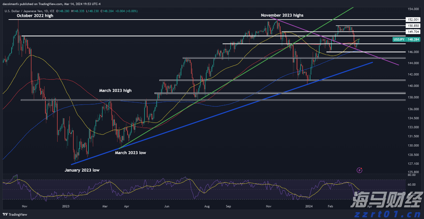 证监会:全力维护市场回稳向好的趋势,增强市场基础与活力