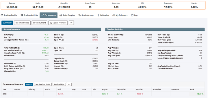 市领导到港北区走访慰问党员