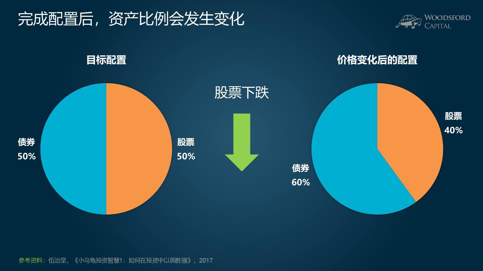 私募巨头走出至暗时刻，管理费盛宴难掩利差隐忧