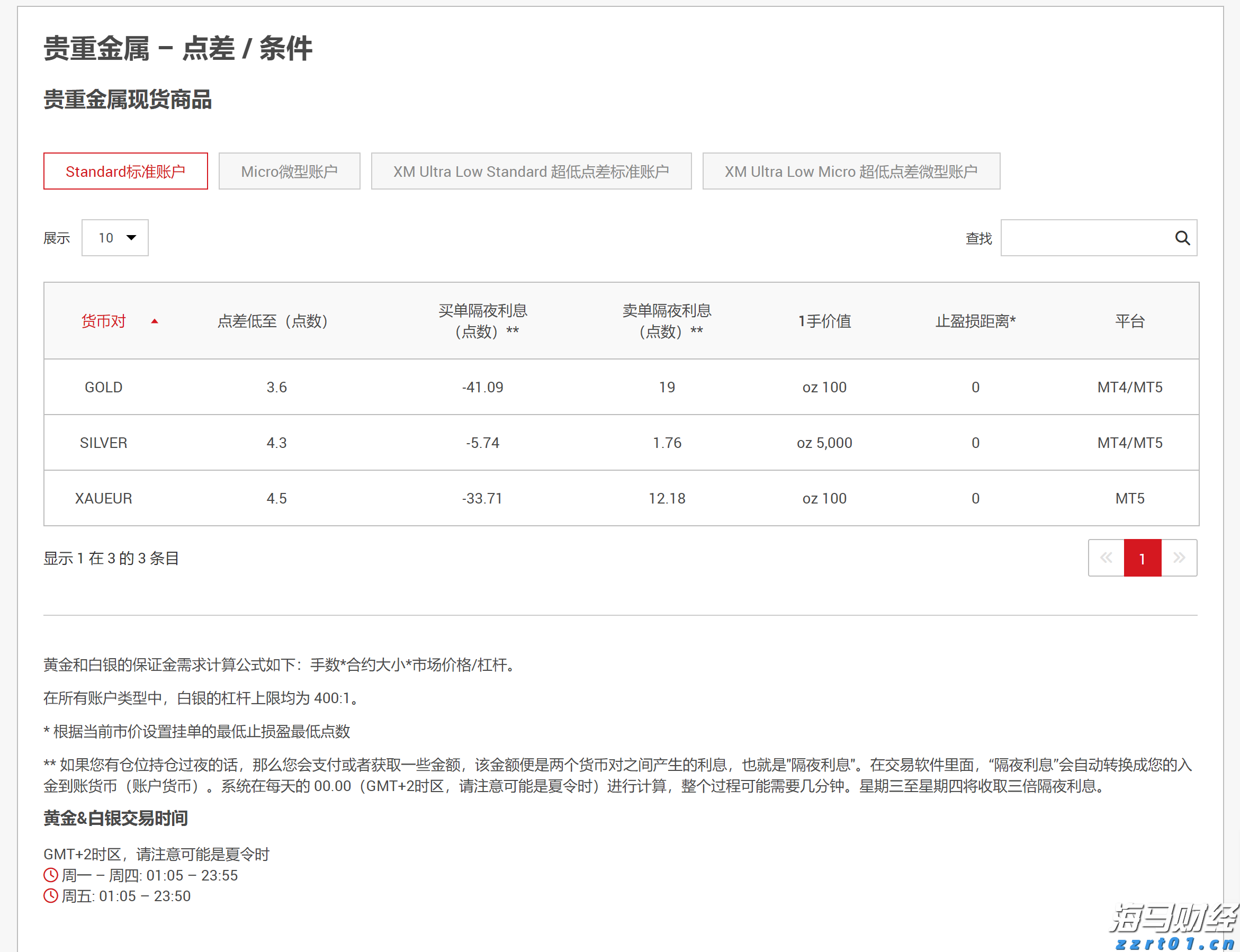 半导体关税即将实施?特朗普称税率或达到300%