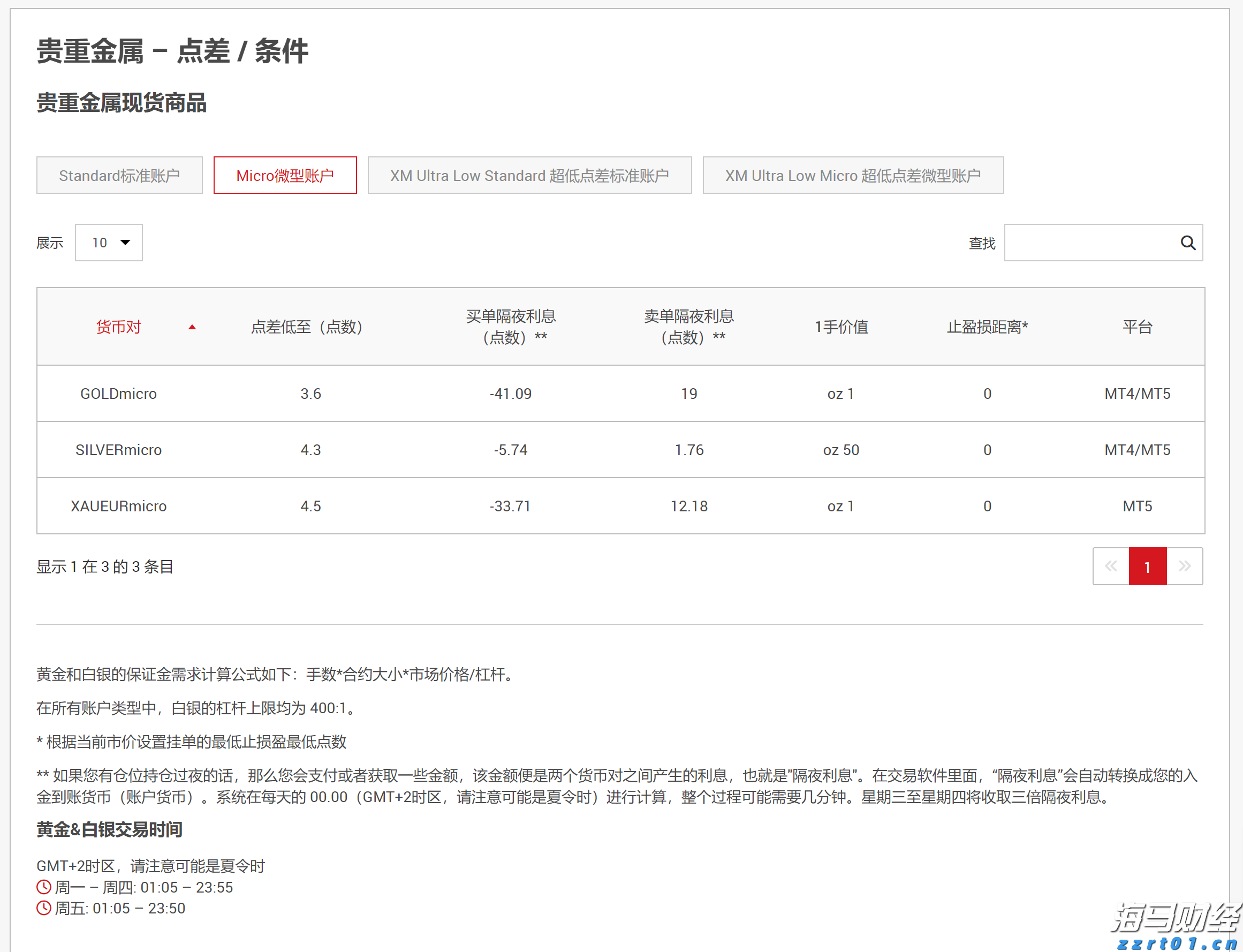 半导体关税即将实施?特朗普称税率或达到300%