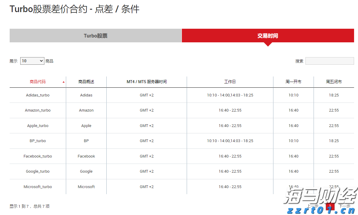 摩根士丹利：宏观不确定性抑制SaaS行业复苏 看好HubSpot(HUBS.US)等四只股票