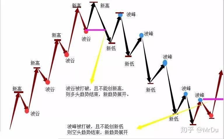 高盛Q2重仓科技股！增持英伟达(NVDA.US)、博通(AVGO.US)，特斯拉(TSLA.US)持仓上涨120%
