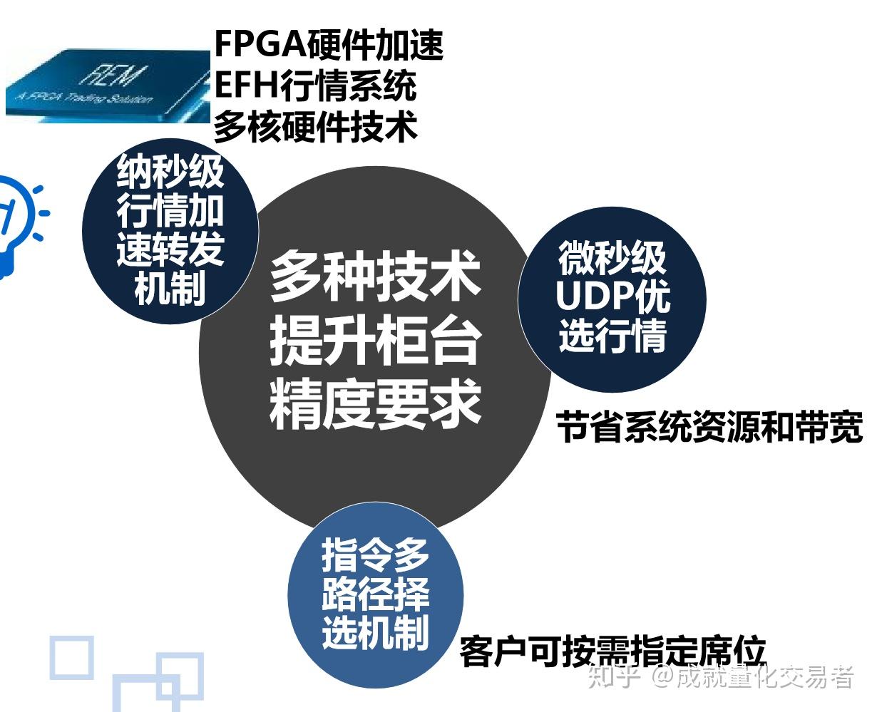 高盛Q2重仓科技股！增持英伟达(NVDA.US)、博通(AVGO.US)，特斯拉(TSLA.US)持仓上涨120%