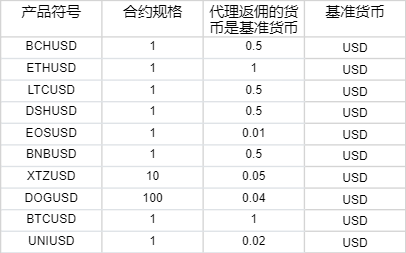 美前财长耶伦:“市场对美国经济政策失去信心”