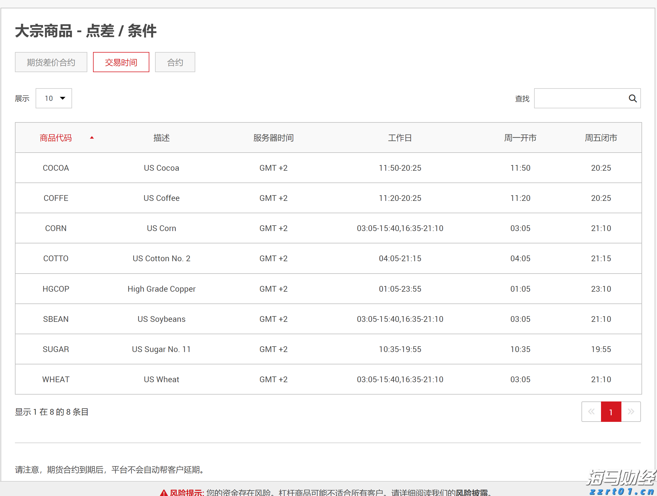 东莞启动防汛Ⅲ级应急响应 分镇暴雨红色预警扩展