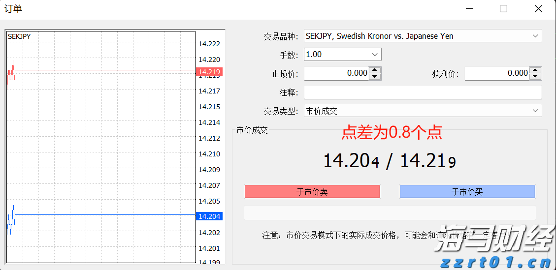 本周梅州天气没有大变化！依旧雷雨！