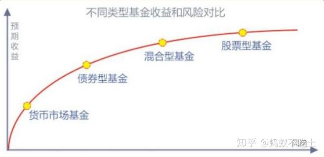 公募基金六大最新排名：二季度35家基金非货规模增长超百亿