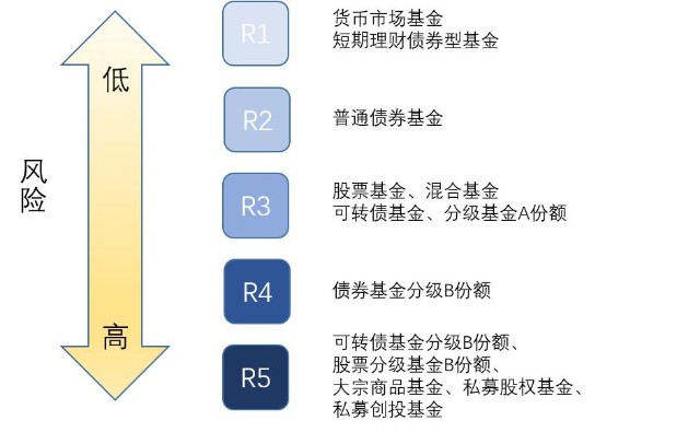 公募基金六大最新排名:二季度35家基金非货规模增长超百亿
