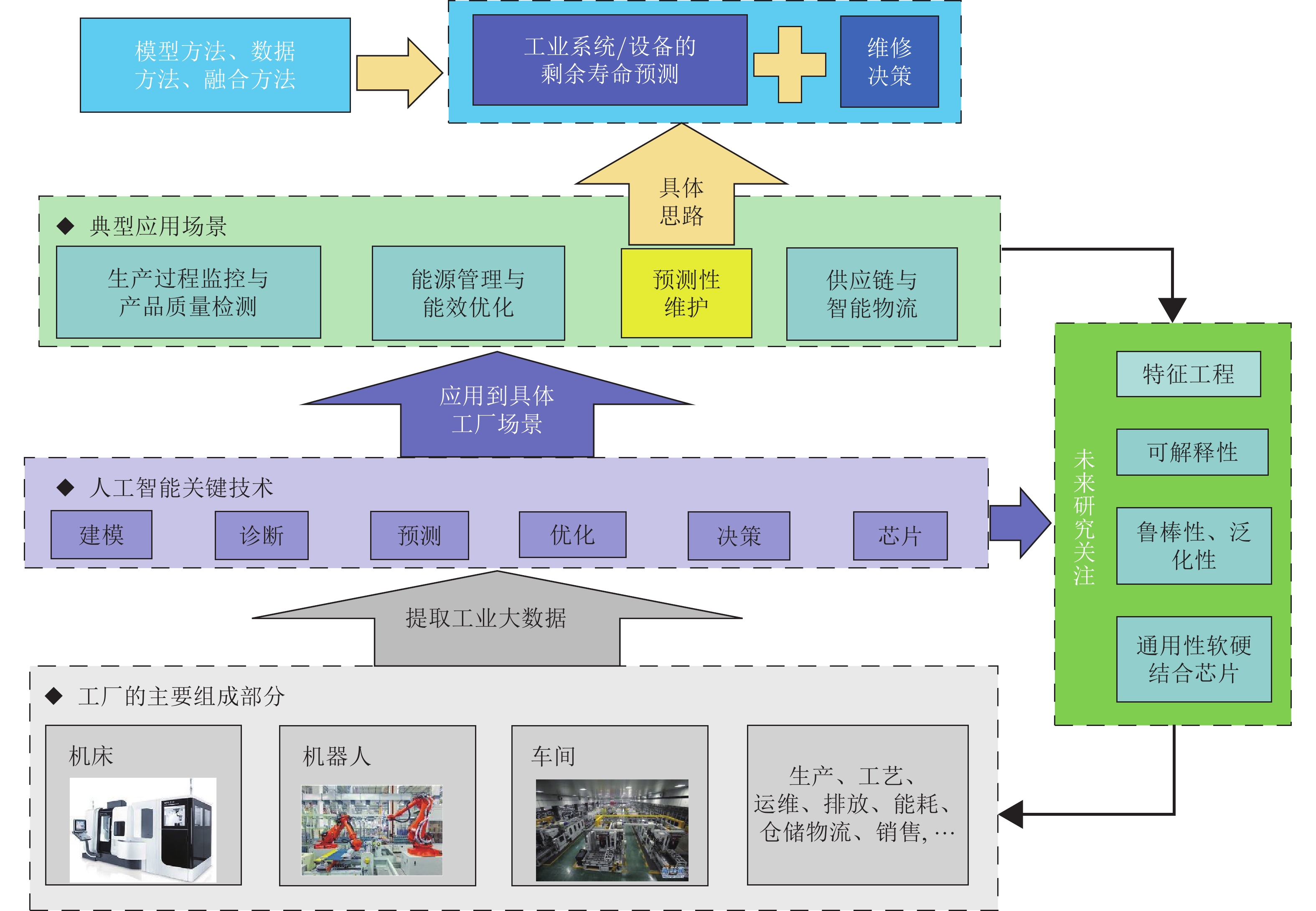 广东水利加强科学调度应对汛情 各地水库拦蓄洪水超12亿立方米