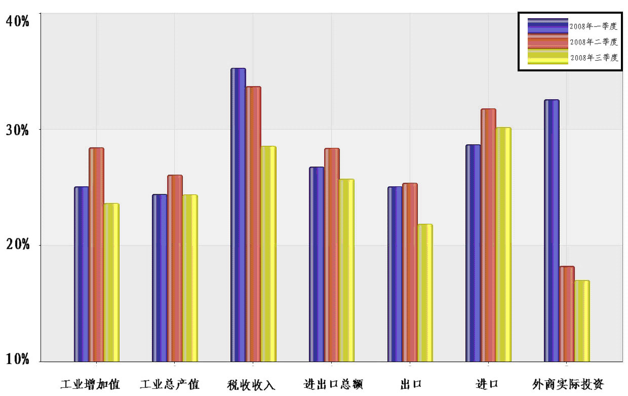 英伟达(NVDA.US)目标价提升至200美元！高盛看好业绩超预期，三大关键点待解