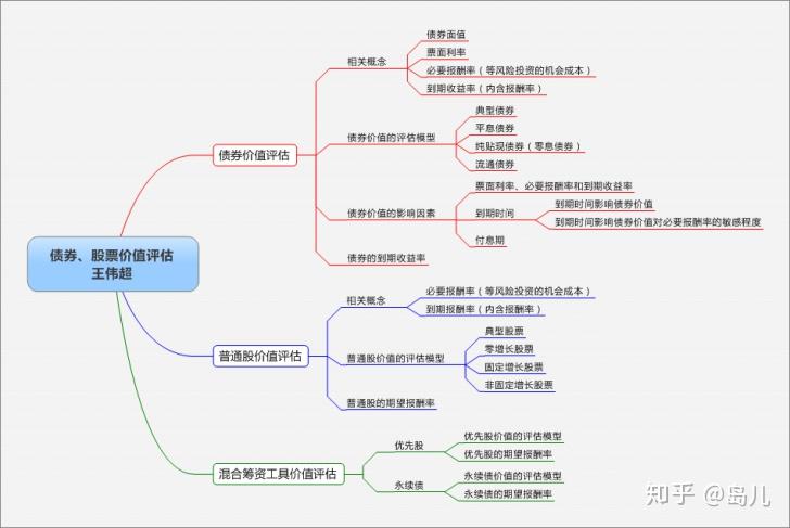 恒指牛熊街货比(65:35)︱8月9日