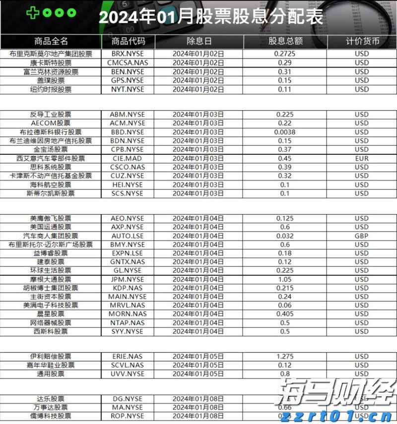 重庆4项措施开展经营者集中反垄断审查试点