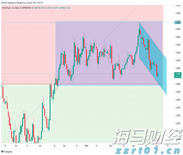 白羽鸡苗价格在一个月内上涨180%：是趋势逆转还是短暂现象？