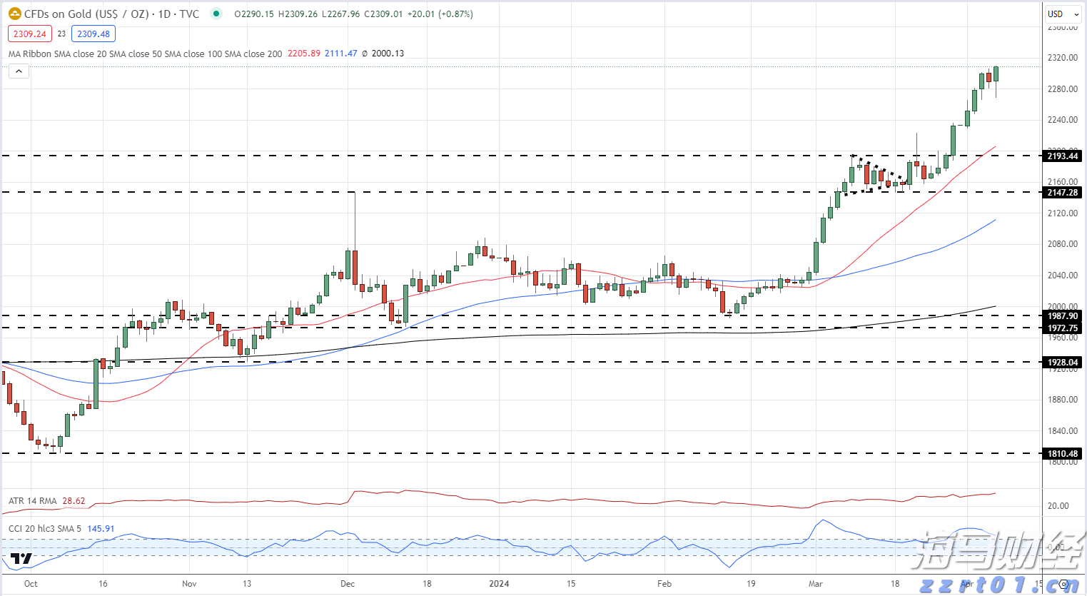 美股动态 | 多邻国(DUOL.US)股价波动 盘中下跌超5.6%