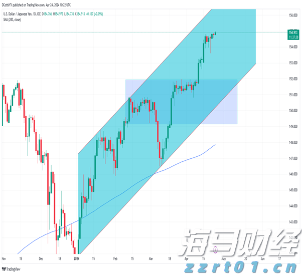 美股异动 | 特斯拉(TSLA.US)涨3% 马斯克解散Dojo超算团队 将集中精力开发AI5、AI6及后续芯片